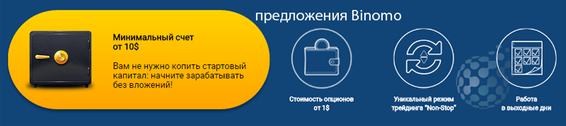 Минимальная стоимость опционов у Биномо